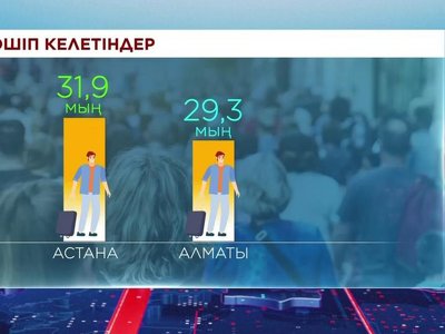 Астанаға көшіп келушілерге шектелуі қойылуы мүмкін